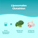 Bandini Liposomales Glutathion Flüssigformat