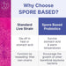 Microbiome Labs MegaSporeBiotic
