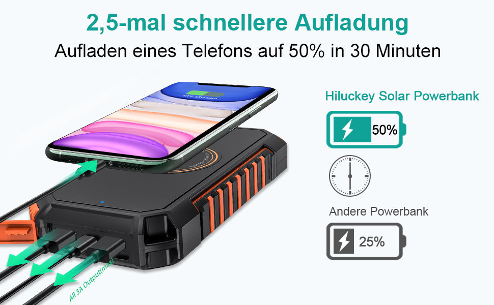 Wireless Solar Powerbank 26800mAh Wasserdichtes Solar Ladegerät USB C Externer Akku mit 4 Outputs, Power Bank für Smartphones, Tablets und mehr