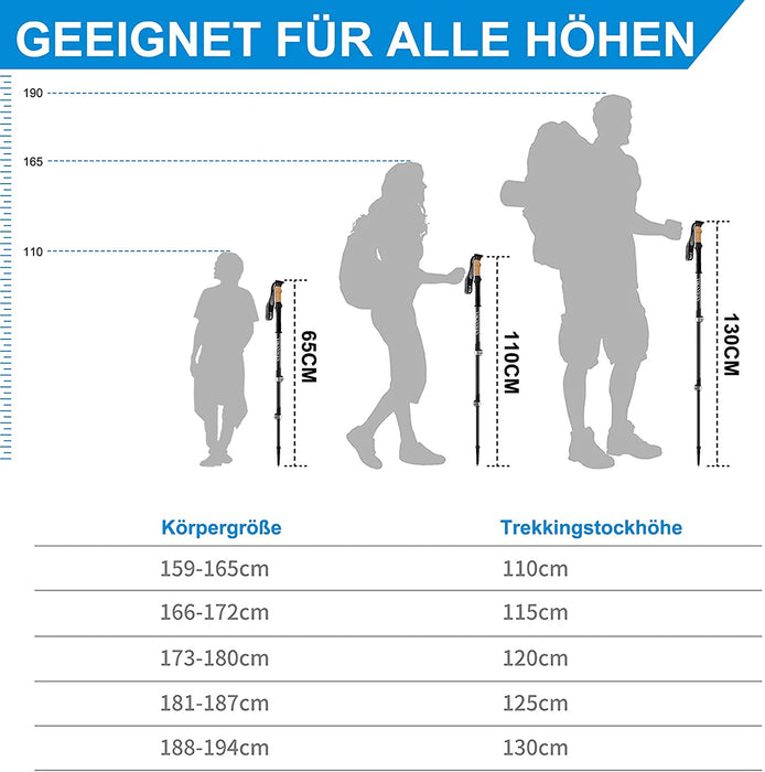 Aluminium Wanderstöcke, Trekkingstöcke Walking Stöcke ,höhen-verstellbare Teleskop Stöcke 110-130cm mit Korkgriff inkl. Zubehör | aus stabilem